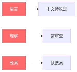 Auto-Dream 当前局限性:语言支持、上下文理解、归档检索