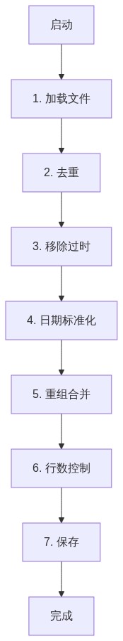 Auto-Dream 完整执行流程图:从触发到记忆优化
